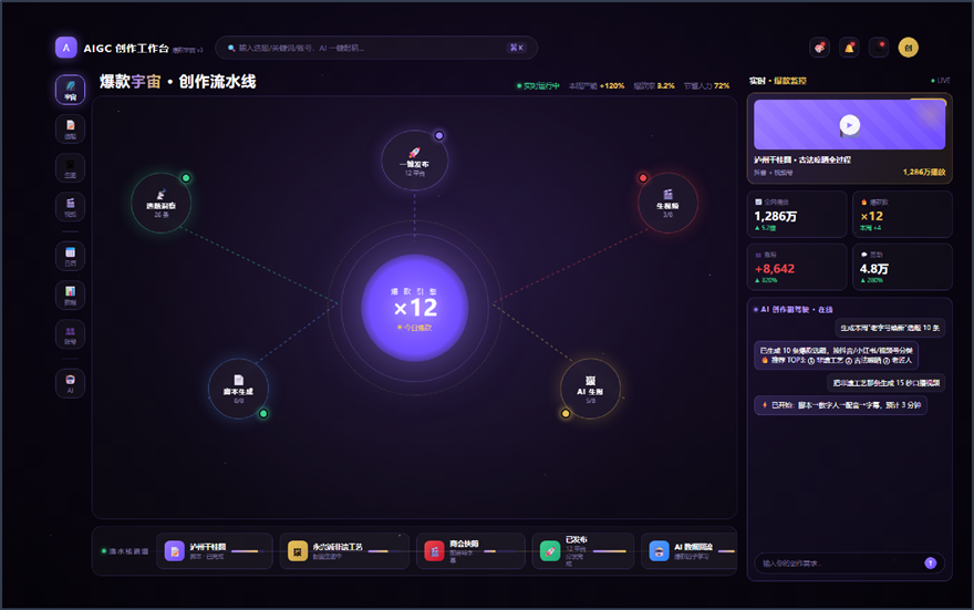 AIGC 创作工作台 · 视频内容创作工作流项目
