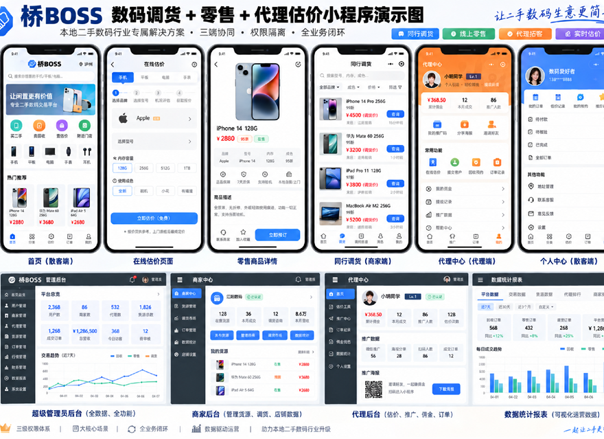 桥BOSS · 二手数码调货 + 零售 + 代理估价小程序